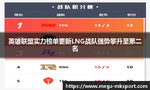 英雄联盟实力榜单更新LNG战队强势攀升至第二名